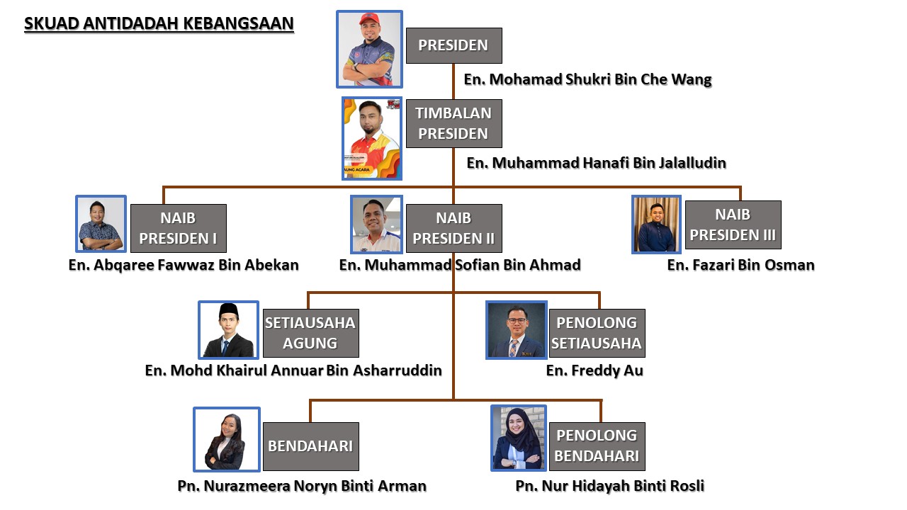 Struktur Jawatankuasa SKUAD